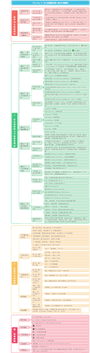 羔羊计划之DanKoe《一日人生重置方案》核心内容提炼