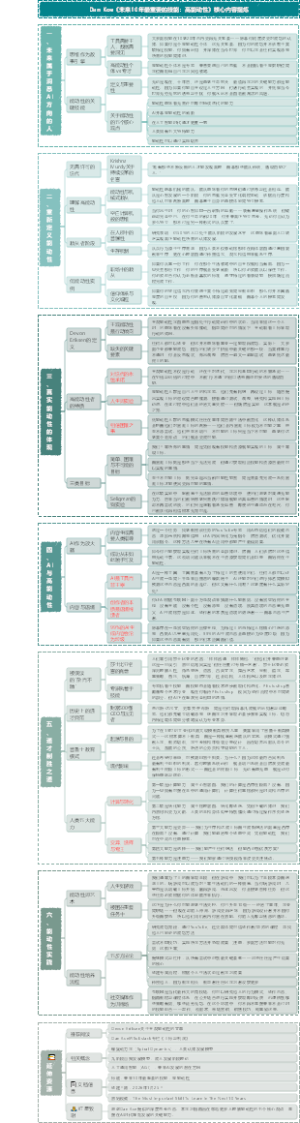 羔羊计划之DanKoe《未来10年最重要的技能：高能动性》核心内容提炼