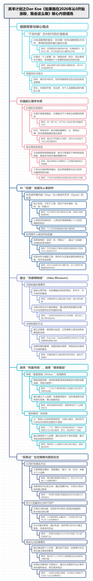 羔羊计划之Dan Koe《如果我在2026年从0开始涨粉，我会这么做》核心内容提炼