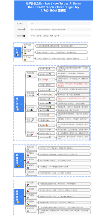 羔羊计划之Dan koe《How To Use AI Better Than 99 Of People (This Changed My Life)》核心内容