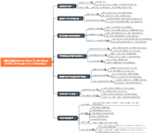 羔羊计划之DanKoe《How To Get Ahead Of 99 Of People (In 6-12 Months)》