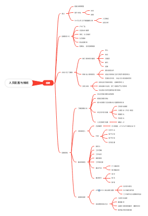人员配置与排班