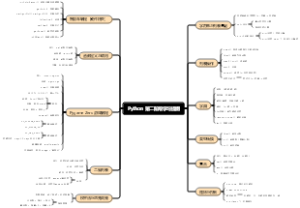 Python 第二阶段学习提纲