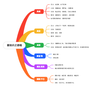 善知识之德相