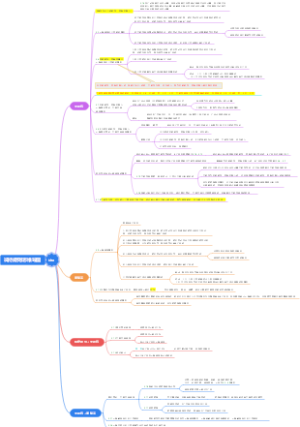 减持规则思维导图