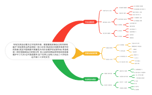 年轻女孩真正的投资方向