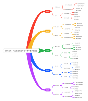 个人能力全面提升