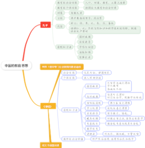 教育学的创立阶段