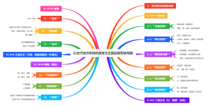 高中历史-以古代地方机构的演变