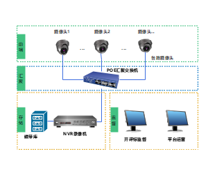 摄像头网络拓扑图