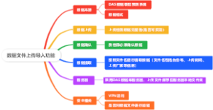 数据文件上传导入功能