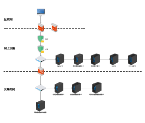 机构理财二期网络拓扑图-通达信版