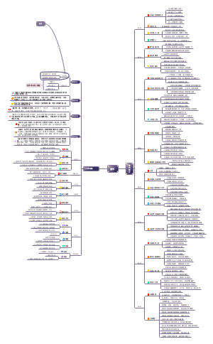 《童年》知识点汇总思维导图