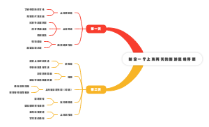 上海两天的旅游攻略思维导图