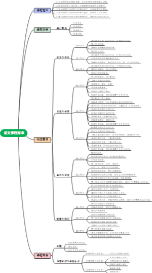 义务教育语文课程标准