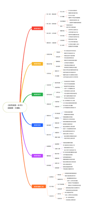 如何阅读一本书