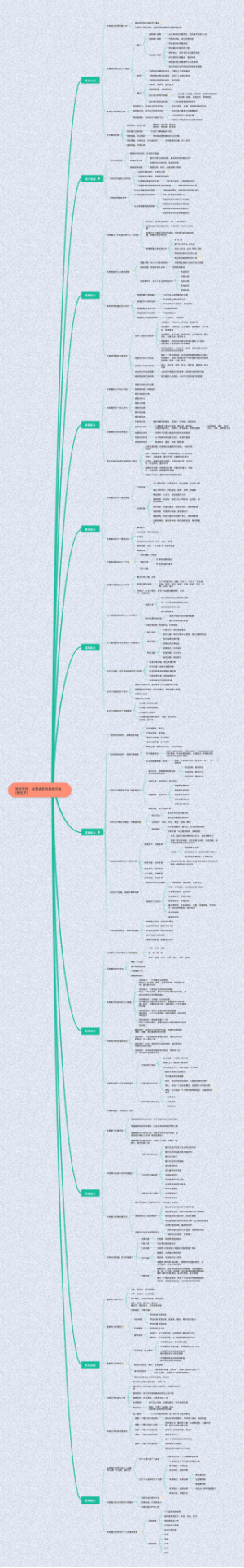学会写作_自我进阶的高效方法_（粥左罗）