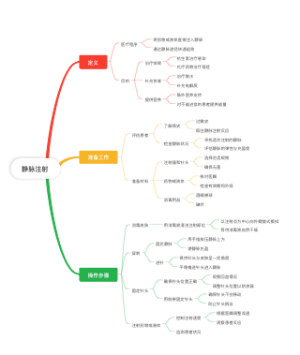 静脉输液