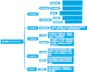 每日新闻（2025.10.24）