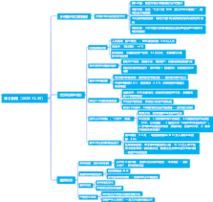 每日新闻（2025.10.29）