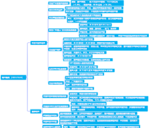 每日新闻（2025.10.30）
