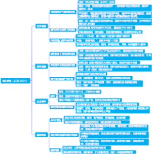 每日新闻（2025.10.31）
