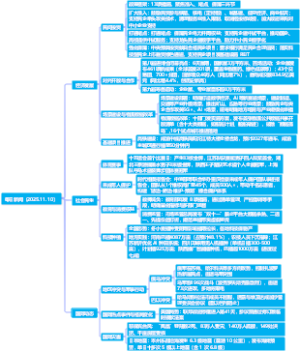 每日新闻（2025.11.10）