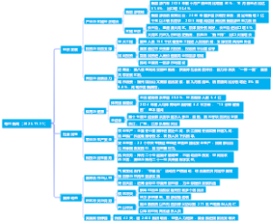 每日新闻（2025.11.11）