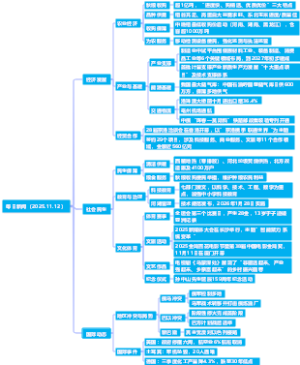 每日新闻（2025.11.12）