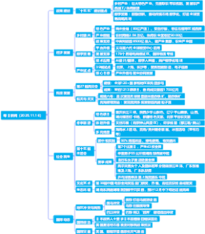 每日新闻（2025.11.16）