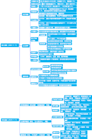 每日新闻（2025.11.17）