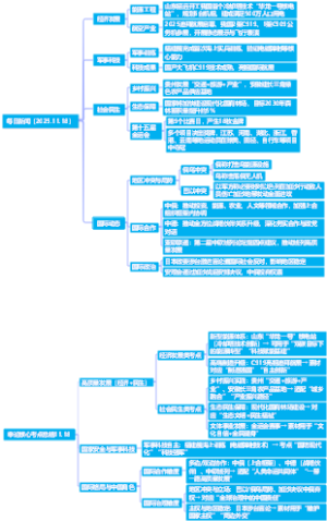 每日新闻（2025.11.18）