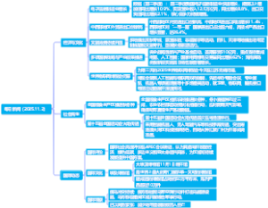 每日新闻（2025.11.2）