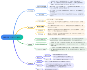 每日新闻（2025.11.20）