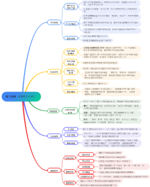 每日新闻（2025.11.21）