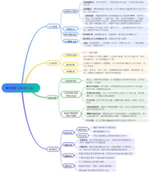 每日新闻（2025.11.22）