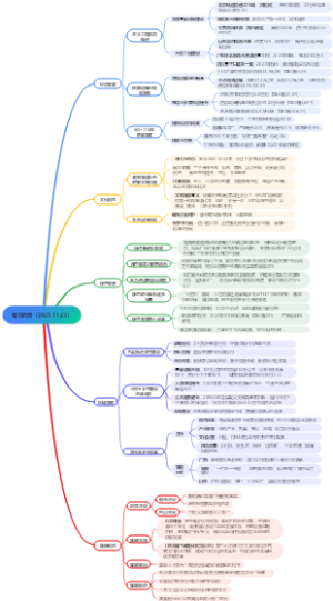 每日新闻（2025.11.23）