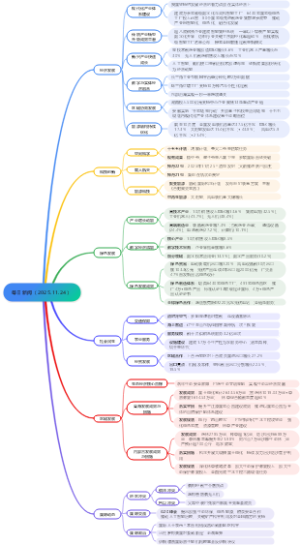 每日新闻（2025.11.24）