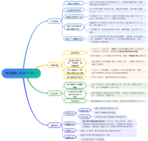 每日新闻（2025.11.25）