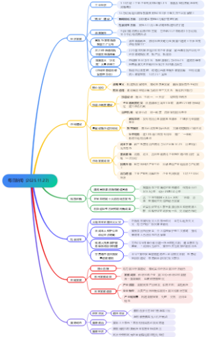 每日新闻（2025.11.27）
