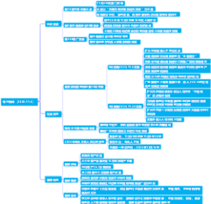 每日新闻（2025.11.3）