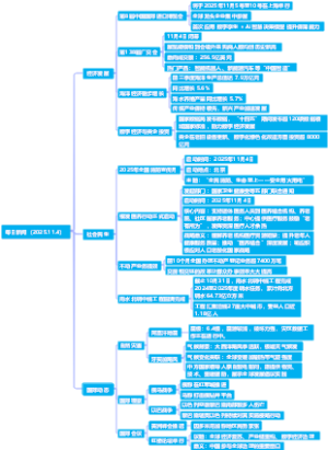 每日新闻（2025.11.4）
