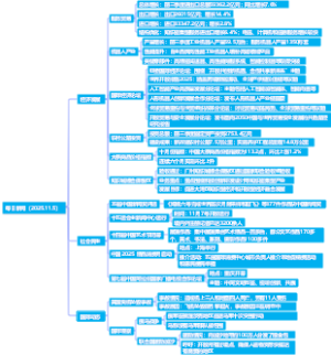 每日新闻（2025.11.5）