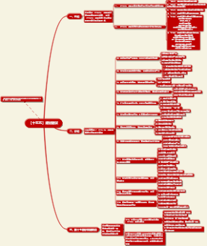 【十五五】规划重点梳理