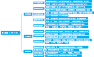 每日新闻（2025.11.6）