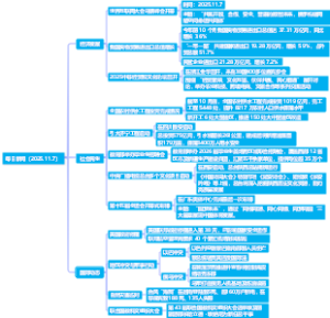 每日新闻（2025.11.7）