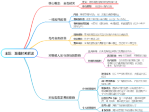 主题：海南封关解读