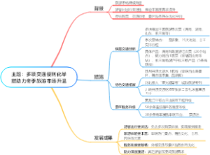 主题：多项交通便利化举措助力冬季旅游市场升温