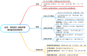 主题：科技助力 保障冬季田间管理提质增效