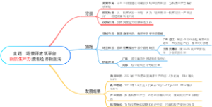 主题：场景开放筑平台 新质生产力激活经济新蓝海